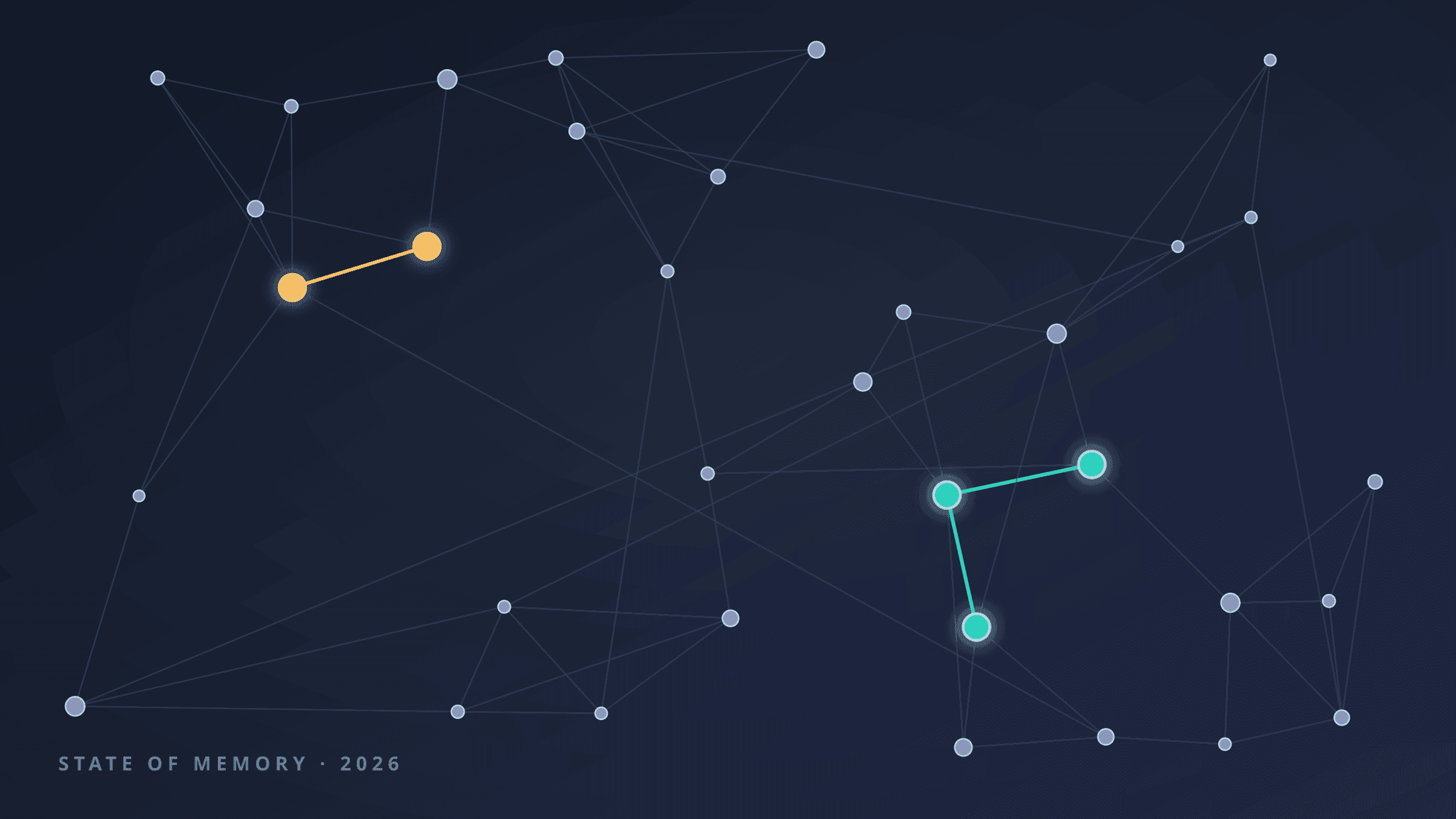 The State of Graph Memory for AI Agents in 2026