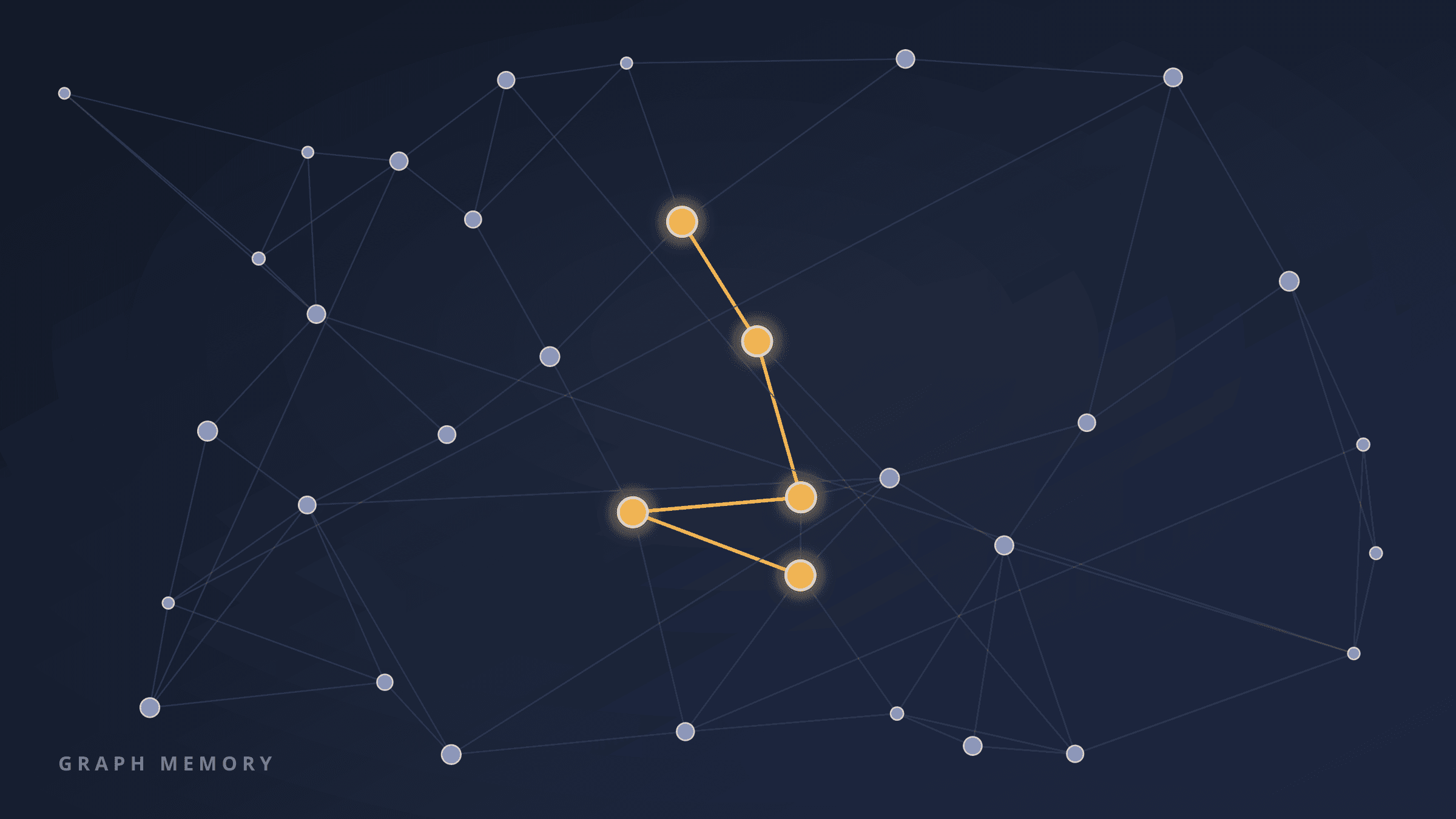 Graph Memory for Claude: Why Structured, Linked Memory Beats Flat Context